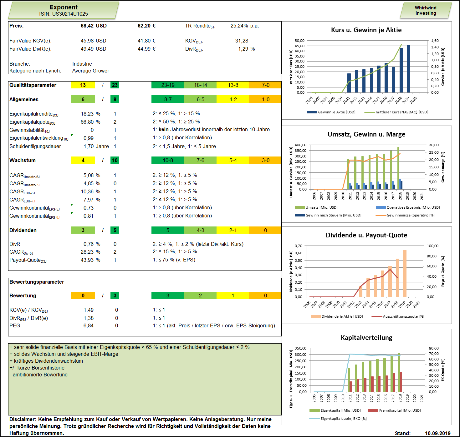 Exponent - Whirlwind-Investing Dashboard, Stand 10.09.2019