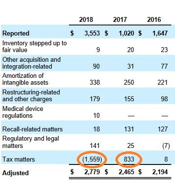 Adjustierte Nettogewinne, Auszug aus Stryker Annual Report 2018
