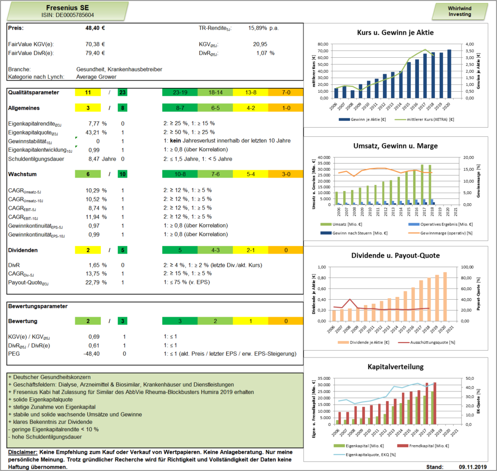 Fresenius Whirlwind-Investing Dashboard