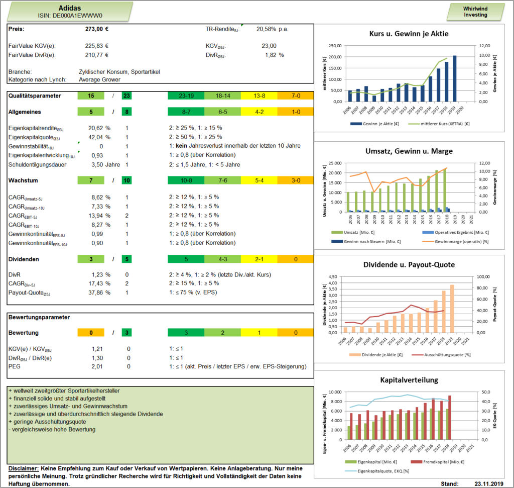 Adidas Dashboard Whirlwind-Investing