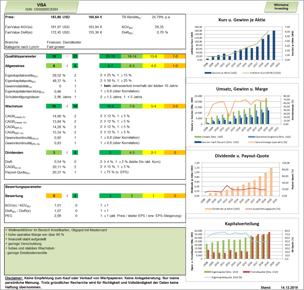 Dashboard VISA Whirlwind-Investing