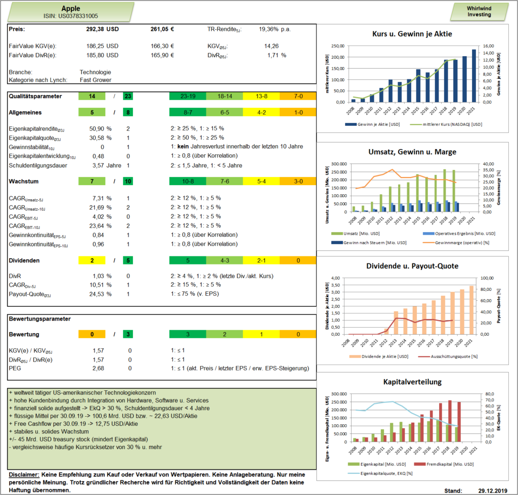 Apple Dashboard Whirlwind-Investing