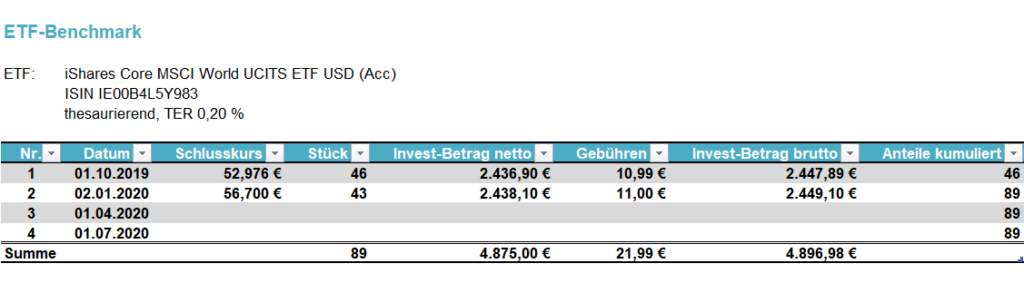 ETF-Benchmark zur PV-Challenge