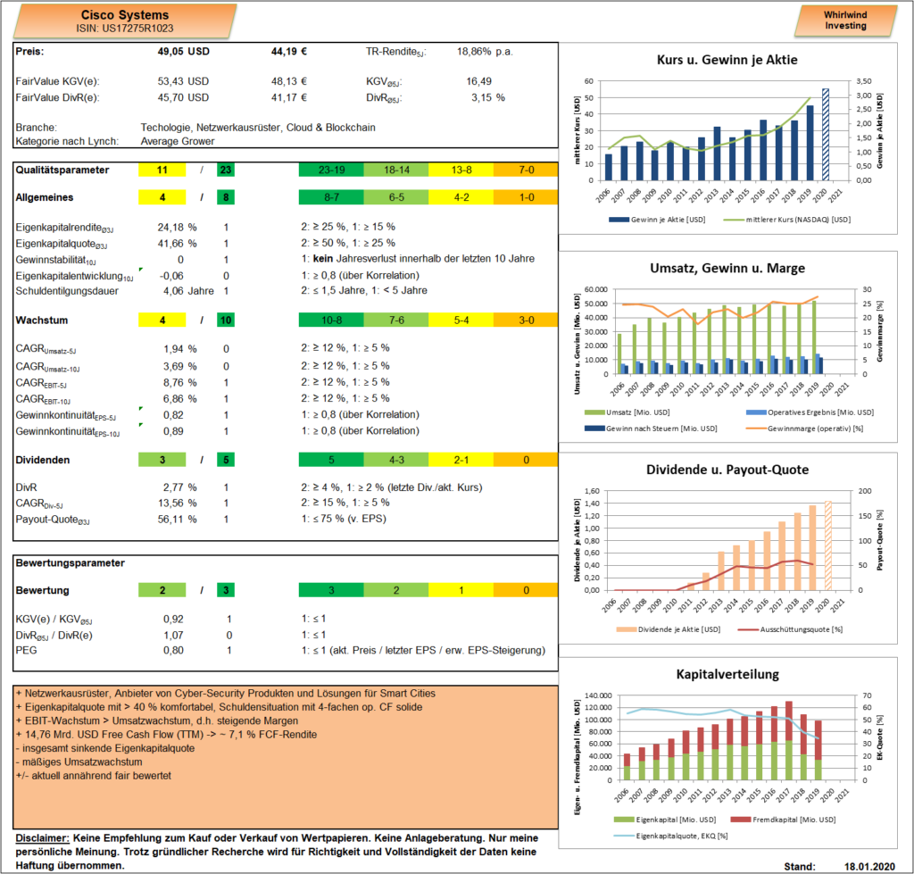 Cisco Dashboard Whirlwind-Investing