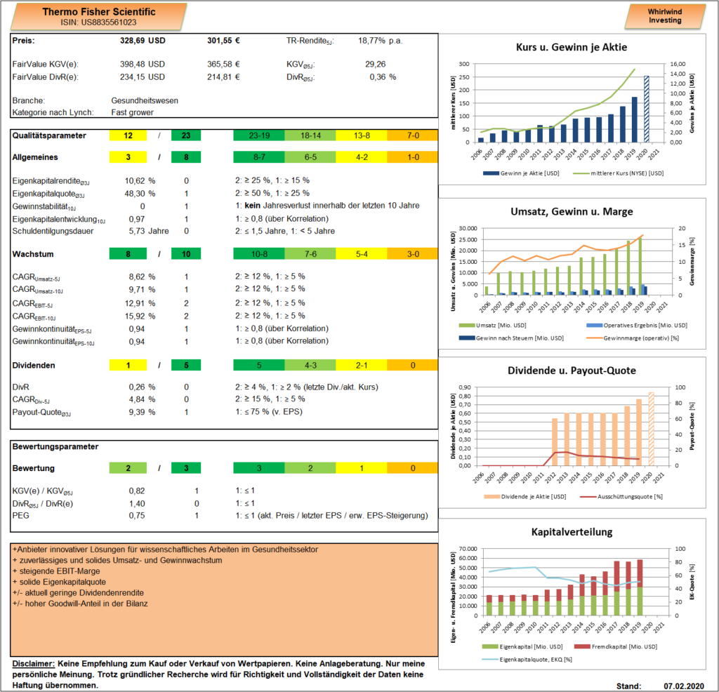 Thermo Fisher Scientific Dashboard Whirlwind-Investing