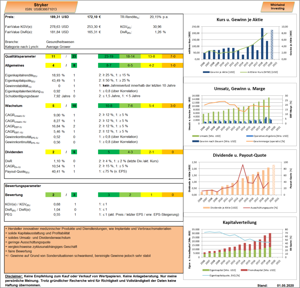 Stryker - Whirlwind Investing Dasboard, Stand 01.05.2020