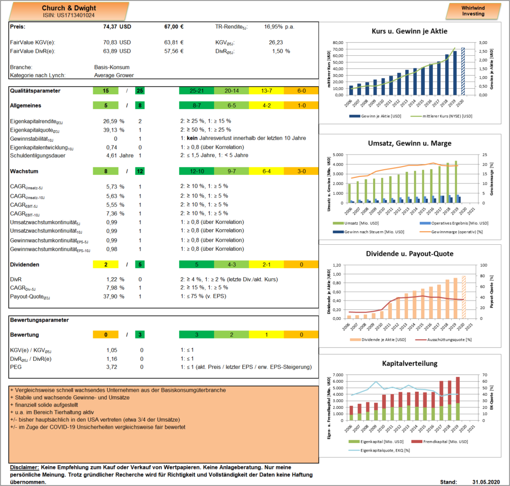 Church & Dwight - Dashboard - Whirlwind-Investing
