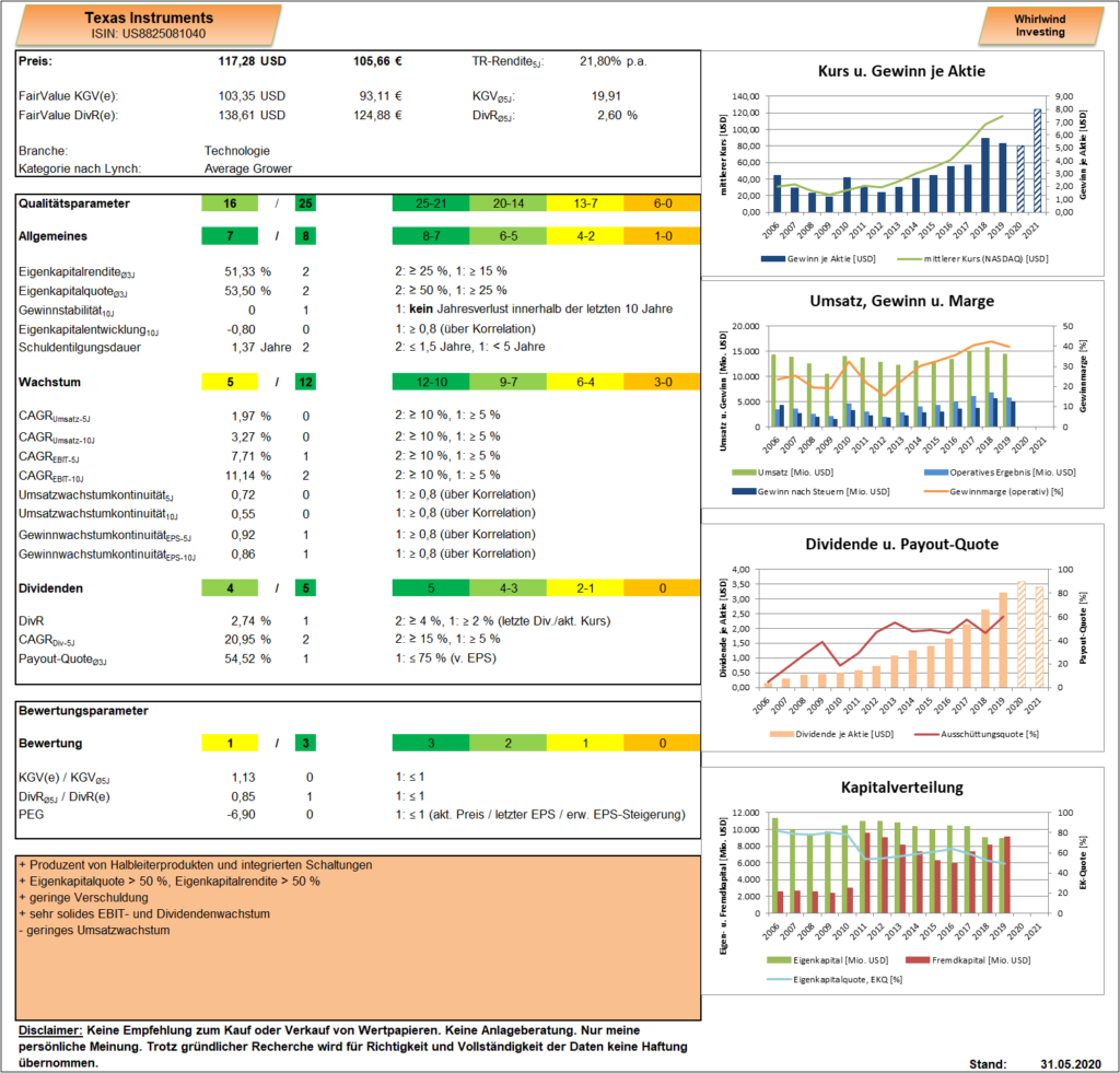 Texas Instruments - Dashboard - Whirlwind-Investing