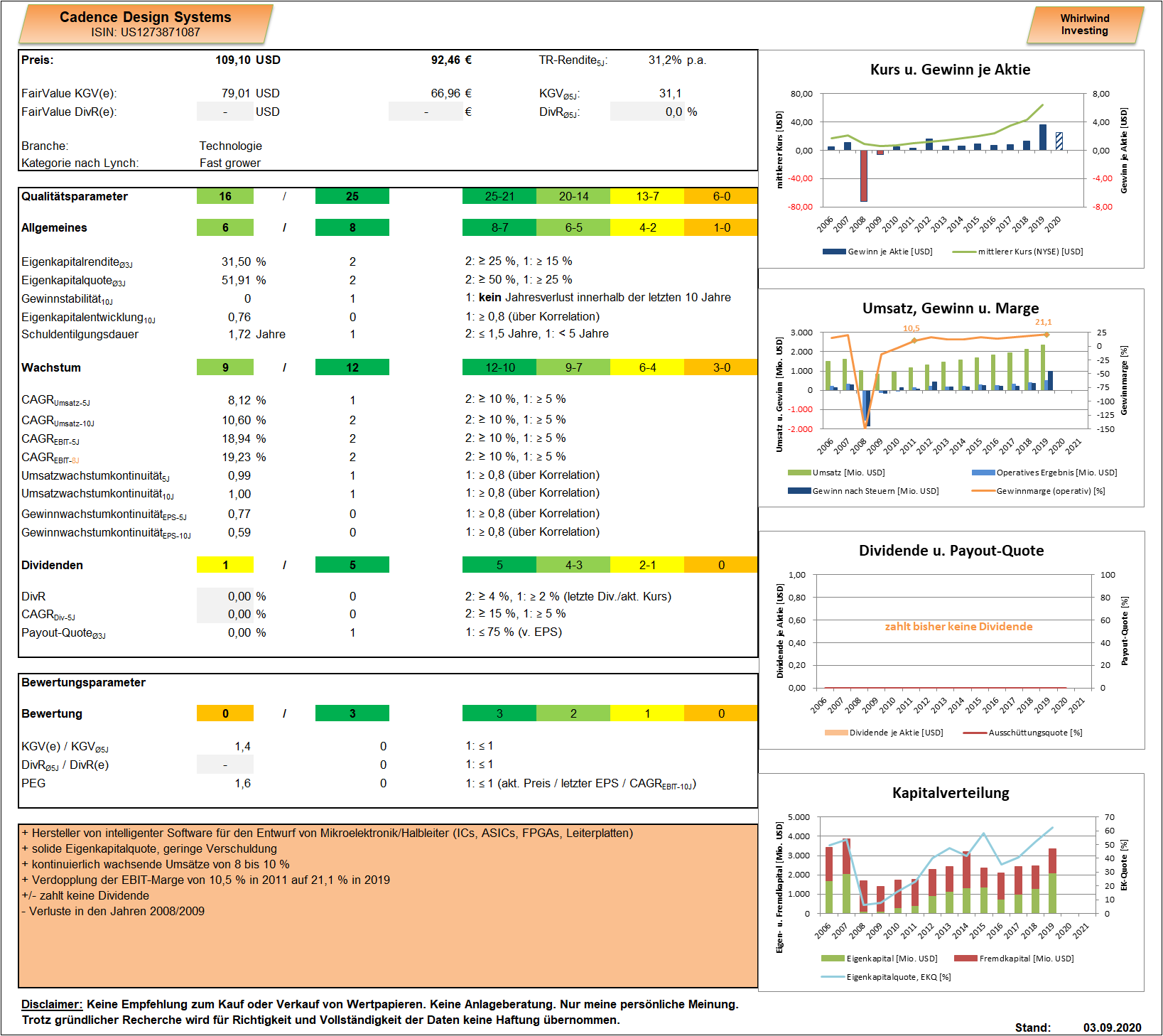 Cadence Design Systems Dashboard Whirlwind-Investing