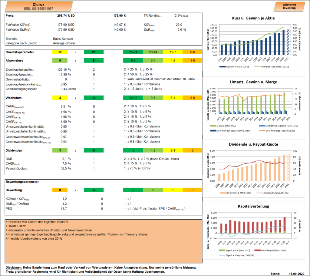 Clorox Dashboard Whirlwind-Investing