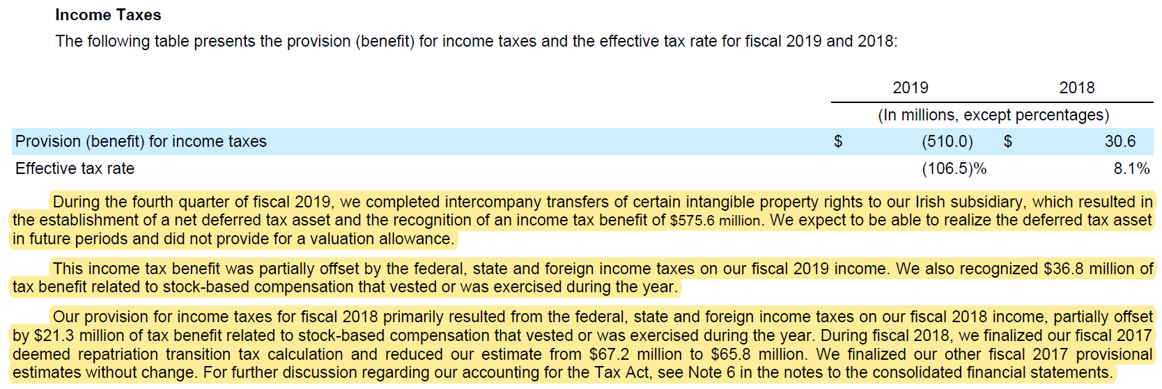 Cadence Design Systems Income Taxes Fiskaljahr 2019