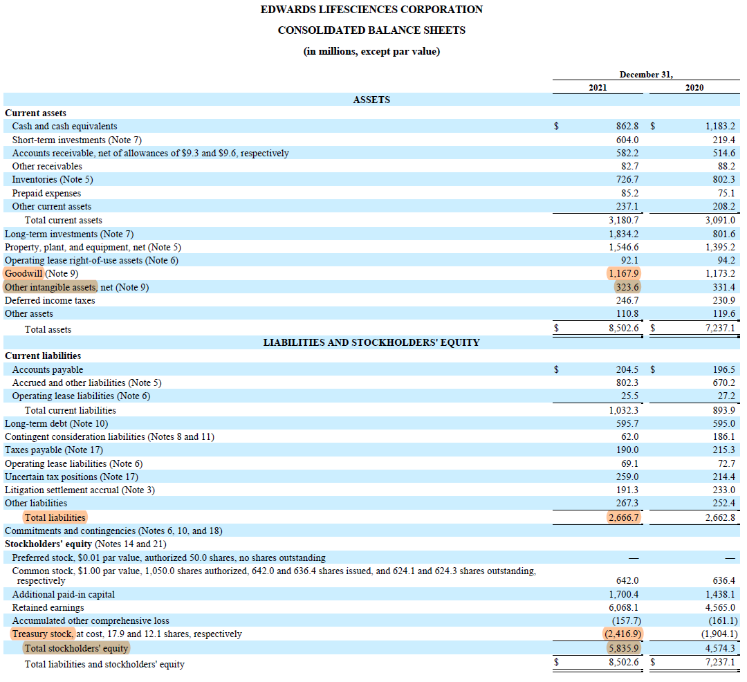 Bilanz von Edwards Lifesciences zum 31. Dezember 2021, Annual Report 2021